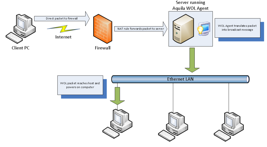 Wake on lan windows